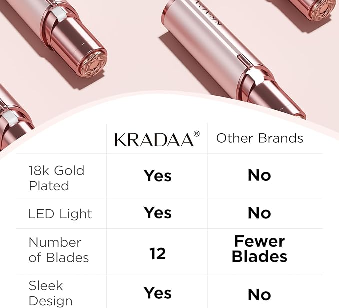 Facial Hair Removal for Women: Electric Face Razor with LED Light - Painless & Instant Results Mini Shaver for Travel Use