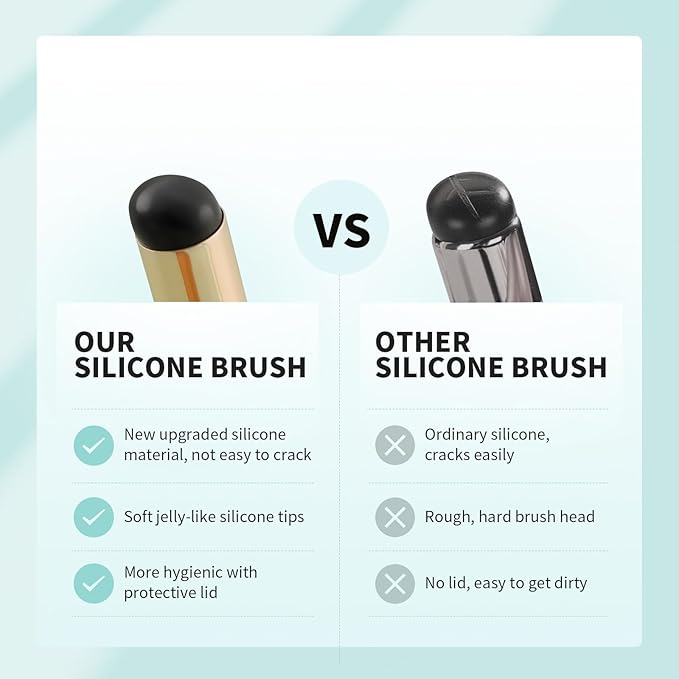 DUcare Fingerlike Silicone Lip Brush | Multi-purpose Makeup Blending Lipstick Brush with Lid (Blue)