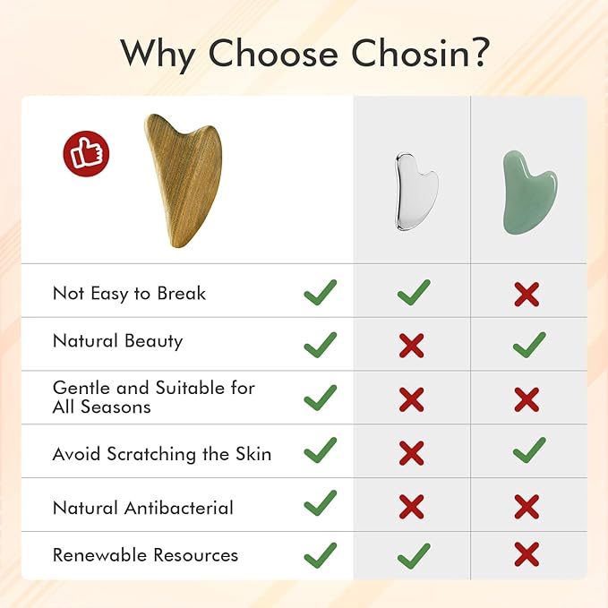 Gua Sha Tool for Face & Body: Face Massager Tool for Lymphatic Drainage - Jaw Lifting & Anti-Aging, Relieve Pain for Women Men Self Care Gift (Sandalwood)