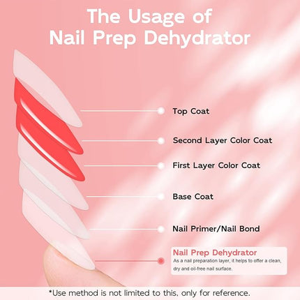 Lavender Violets 15ml Acid Free Professional Nail Dehydrator Prep for UV Gel Polish Acrylic Nails Fast Dry Natural Nail Manicure Bonder 0.52oz A107