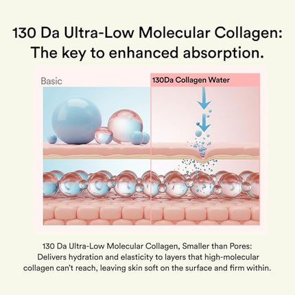 Skit Lifting & Glow Face Gel Patch, 130Da Low Molecular Collagen Clover Mask for Glass Skin & Firming, Targeted Radiance Care with 7 Types of Collagen, K-Beauty Skin Care, 4 Sets (8 Patches)