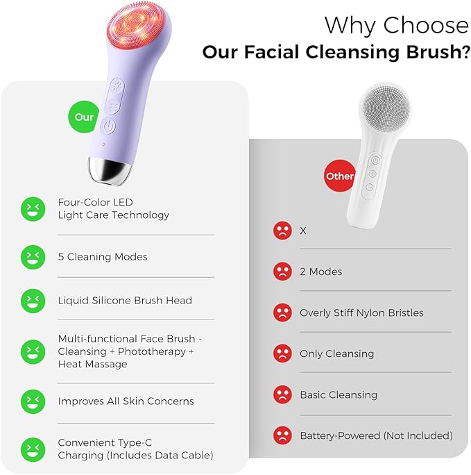 Facial Cleansing Brush Face Scrubber - Rechargeable Electric Face Cleansing Brush with 4 LED Gentle Light Liquid Silicone Modes Exfoliator,IPX7 Waterproof Ideal Gift for Men and Women-Purple