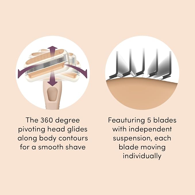 Kai Miness System Body Razor, Gentle Beauty Groomer for Hair Removal, Ideal for Sensitive Skin, Japanese Steel Removes Body Hair