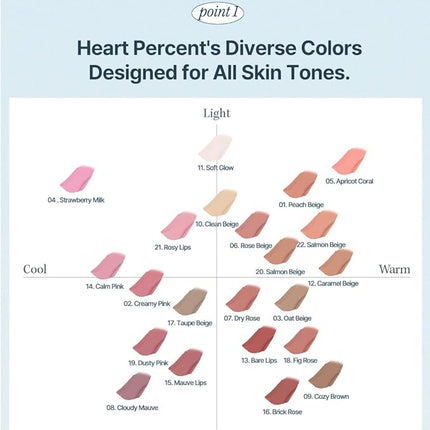 Heart Percent Dote On Mood Lip Liner Pencil, Long-Lasting Creamy Lip Crayon Smooth Lipliner Retractable Lipstick Overlip Line Color 0.8g, #12. Caramel Beige