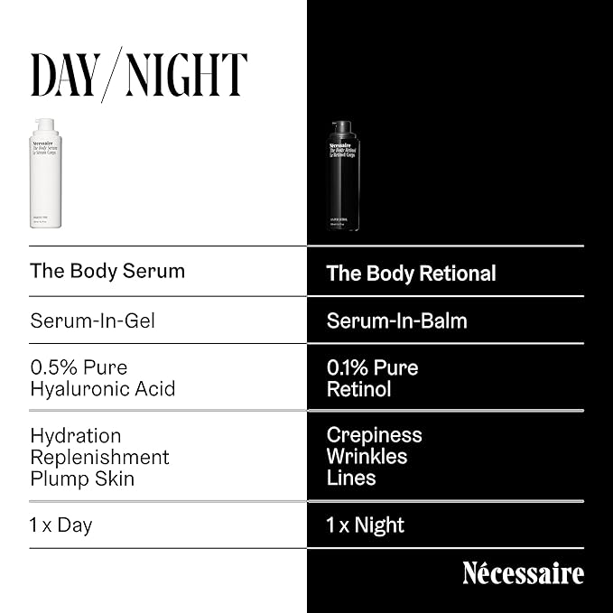 Nécessaire The Body Retinol - Firming Repair Serum + Retinol Body Lotion For Women & Men. Wrinkle + Line Prevention. 0.1% Pure + 10% AHA Crepey Skin Treatment. 5.1 oz