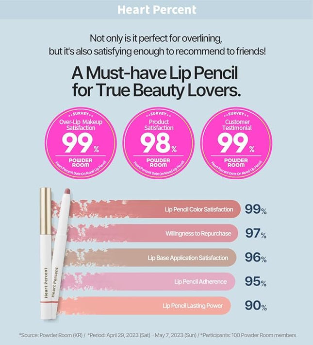 Heart Percent Dote On Mood Lip Liner Pencil, Long-Lasting Creamy Lip Crayon Smooth Lipliner Retractable Lipstick Overlip Line Color 0.8g, #08. Cloudy Mauve