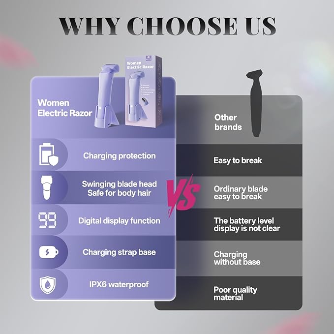 krofaue Women Electric Shaver - Cordless Waterproof Body Foil Shavers, Dry & Wet Electric Razors for Women with LED Display USB Charge Dock Purple