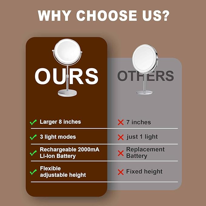 JANEEVA 10X Lighted Makeup Mirror with 3 Lighting Modes, 8" Dimmable Lights Height Adjustable Vanity Mirror with Lights, Rechargeable Double Sided 1X 10X Magnifying Mirror, 360°Rotation,Chrome