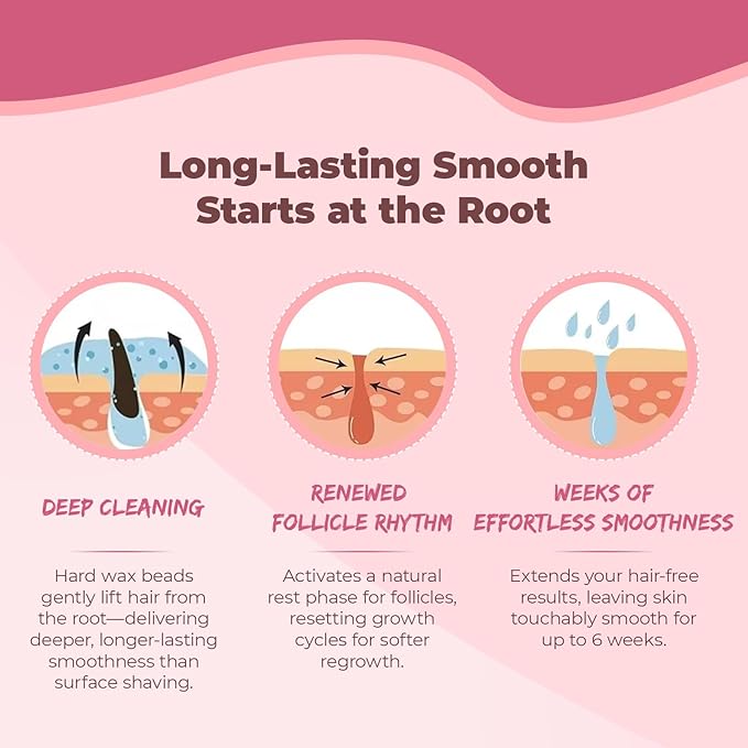 Wax Beads, 2.5 lb/40 oz Hard Wax Beads for Sensitive Skin Brazilian, Bikini, Eyebrow,Body,Legs Waxing, Painless Refill Hard Wax for Hair Removal with 20 Sticks（Coconut）