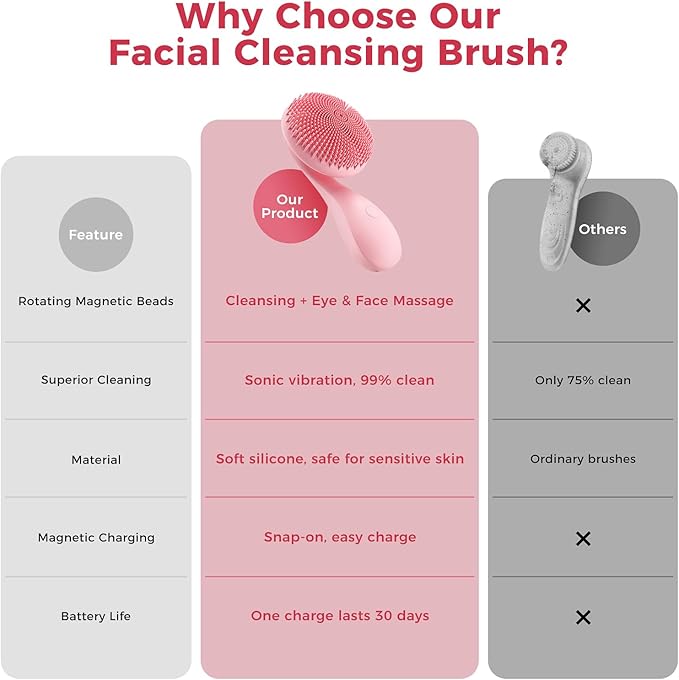 2 in 1 Facial Cleansing Brush, Rotating Magnetic Beads & Massage Cleaning Electric Face Scrubber, Waterproof and Rechargeable Exfoliating Face Scrubber Brush