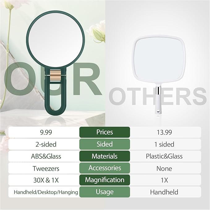 B Beauty Planet 30X Magnifying Mirror, Hand Mirror with Handle, Double Sided Hand Mirror with 30X/1X Magnification, Travel Essential Portable Foldable Makeup Mirror for Precision MakeupGreen