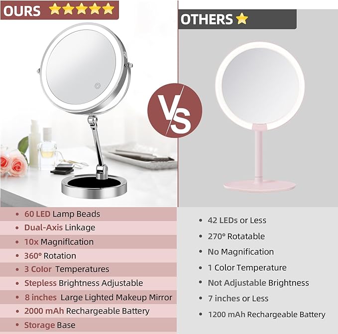 8" Rechargeable Lighted Makeup Mirror with Magnification, Adjustable Height & Brightness 1X/10X Double Side Magnifying Mirror with Light, 3 Color Lighting 360° Rotation Storable Base, Chrome