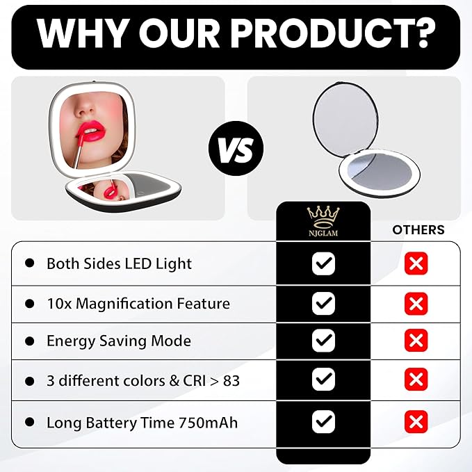 Compact LED Mirror, 3.9 inches 1X &10X Magnification, Auto ON/Off, USB Charging, 3 Light Setting & Dimmable, (Black)