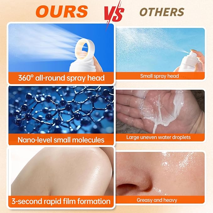 Reef Safe Sunscreen Spray SPF 50, 360° Mist, Broad-Spectrum UVA/UVB Protection, Lightweight & Non-Greasy, Travel Size Sunscreen Spray for Face & Body, Water & Sweat Resistant，5.07oz/150ml (1 pack)