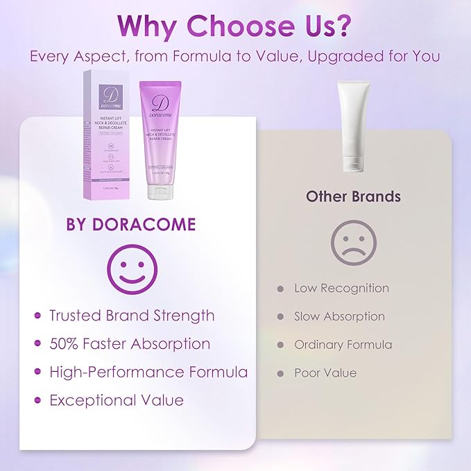 Firming Neck Cream for Crepey Skin Body Care Comfort,Moisturizing, Tightening Lotions Cosmetic Skin Care Skin & Repair for Women