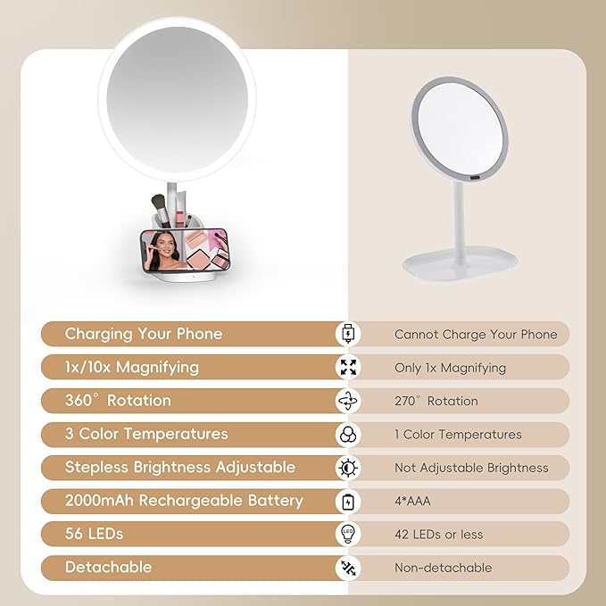 Yls Rechargeable Lighted Makeup Mirror with 1x/10x Detachable Magnification, Vanity Mirror with 3 Color Adjustable Lighting,Qi-Enabled Charging,and 360 °Rotating Design