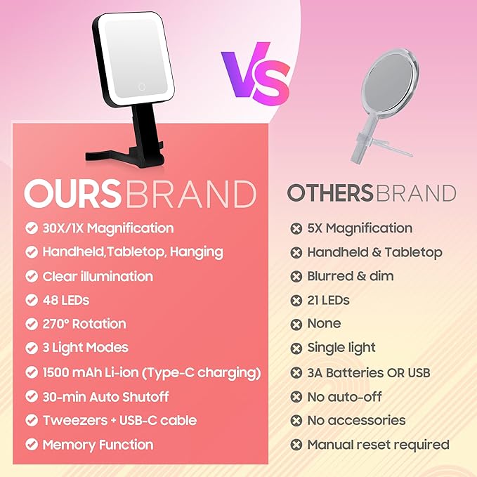 Magnifying Travel Mirror with Light, 30X/1X Double-Sided Magnifying Mirror with 3 Color Lights, Brightness Adjustable, Foldable Handheld Makeup Mirrors Portable for Travel and Desktop Use