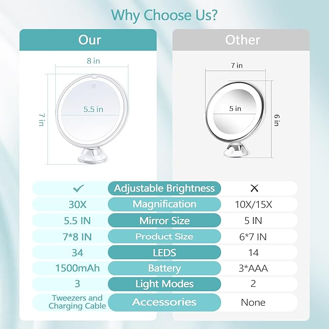 Lighted Makeup Mirror with 30X Magnification, 30X Magnifying Mirror Suction Cup with Light, 3 Color Modes and Adjustable Brightness, 360°Swivel Magnifying Mirrors with Light for Vanity 1500mAh