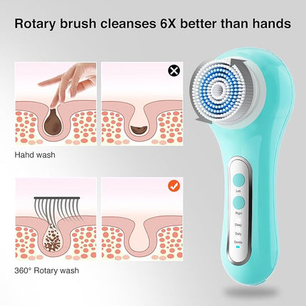 Electric Facial Cleansing Brush, 2-Way Rotating Face Scrubber for Daily & Deep Cleaning, 3 Modes, 5 Brush Heads, Rechargeable, IPX7 Waterproof for All Skin Types