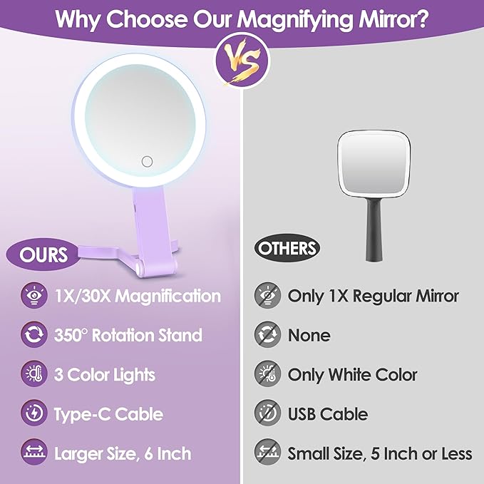 MIYADIVA Magnifying Mirror with Light, Double Sided 30X/1X Lighted Travel Makeup Mirror with Magnification, 3 Color Lighting, Dimmable Touch Screen, Adjustable & Foldable Hand Mirror (Purple)