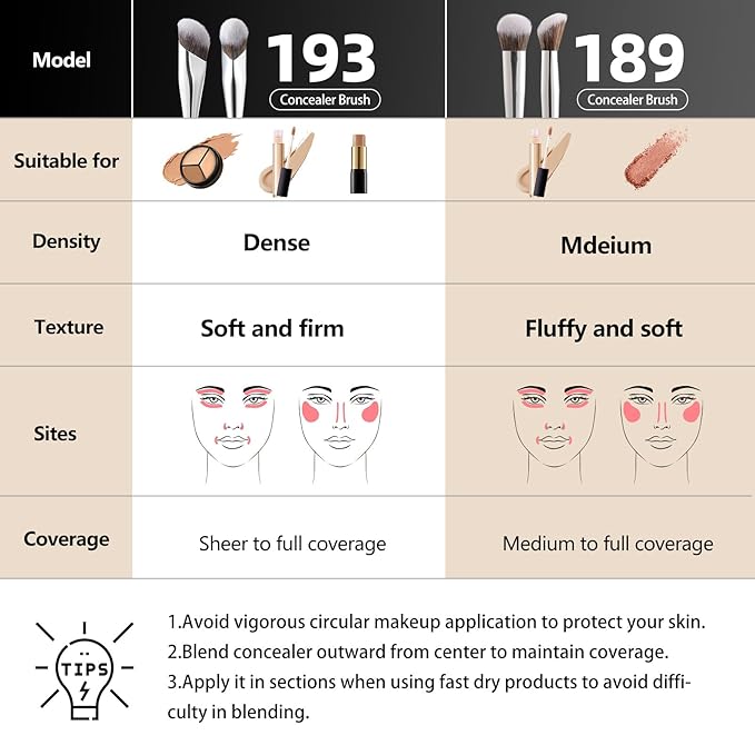 Concealer Makeup Brushes Set, Angled Under Eye Brightening Brushes for Liquid, Cream, Stick Concealer Foundation Nose Contour Eyeshadow Blending (189193)