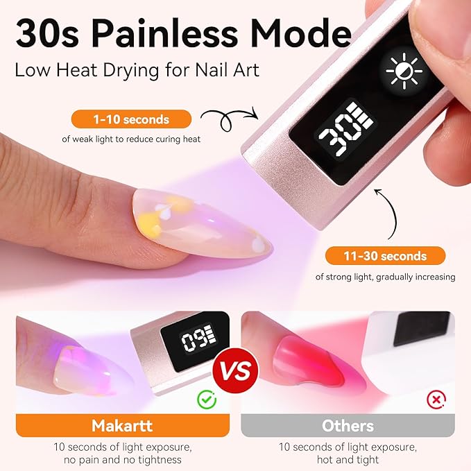 Makartt Handheld UV Nail Lamp with Painless Mode: Portable Flash Cure Lamp for Fast Curing Gel Polish Nails Tips & Glue Rechargeable USB Nail Art Light with LCD 3 Timer for Home Salon Use