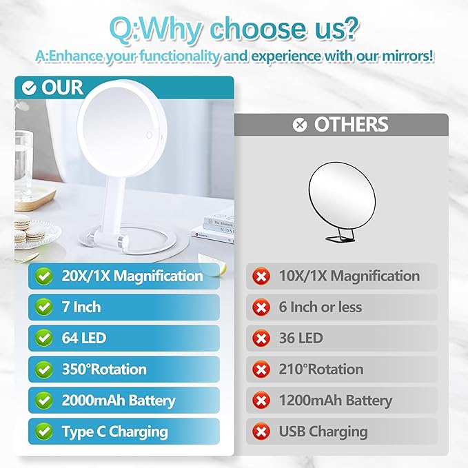 Makeup Mirror with Lights, 20X Magnifying Mirror with Light and Adjustable Brightness,Vanity Mirror with Lights and 3 Colors, 2-Sided Travel Mirror with Light, Tabletop Mirrors for Home and Outside