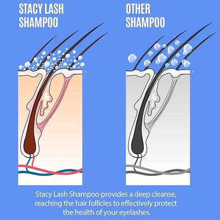 STACY LASH Shampoo 50ml Cleaning Kit of Eye Makeup Remover (Foam Cleanser) & Shampoo Brush & Mascara Brush Bundle with Eyelash Serum 5ml for Lash Growth and Thickness