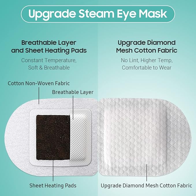 30Packs Steam Eye Mask, Heated Eye Mask Warm Compress for Eyes, Self Heating Warm Eye Masks Disposable Steam Mask for Home Sleep, Spa, Travel Essentials & Relaxation Gifts (Unscented)