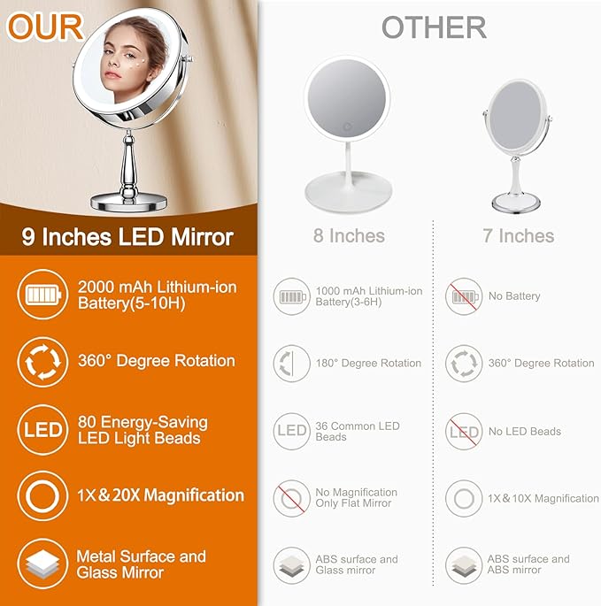 Makeup Mirror with Lights, 9 Inch 20X Magnifying Mirror with Light and 3 Colors for Women, Vanity Mirror with Lights and Adjustable Brightness, Lighted Magnified Mirrors for Delicate Makeup