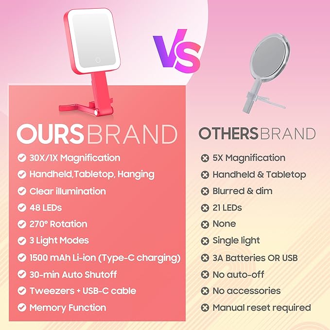 Magnifying Travel Mirror with Light, 30X/1X Double-Sided Magnifying Mirror with 3 Color Lights, Brightness Adjustable, Foldable Handheld Makeup Mirrors Portable for Travel and Desktop Use