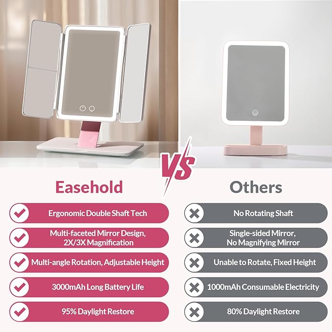 EASEHOLD Foldable Tri-Fold Lighted Makeup Vanity Mirror with 60 LED Lights, 1X/2X/3X Magnification, Touch Control Dimming, 3000mah Rechargeable, 360° Rotation, Portable Travel Folding Compact Mirror