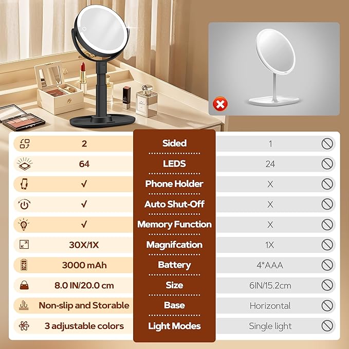 B Beauty Planet Makeup Mirror with Lights, Lighted Magnifying Mirror 30X with 3 Lighting and Adjustable Brightness, 2-Sided Height Adjustable Vanity Mirror for Bathroom, Gifts for Women Black