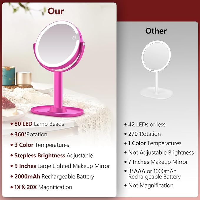MIYADIVA Makeup Mirror with Lights, 20X Magnifying Mirror with Light and Touch Switch, 2-Sided Vanity Mirror with 3 Color and 80 LEDs, Hot Pink