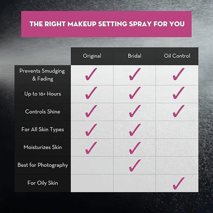 Skindinavia The Makeup Finishing Spray, Classic Makeup Setting Spray, All-Day Wear, Long-Lasting Up to 16+ Hours, Heat-Resistant & Waterproof, Cooling Fine Mist, 2.0 Oz