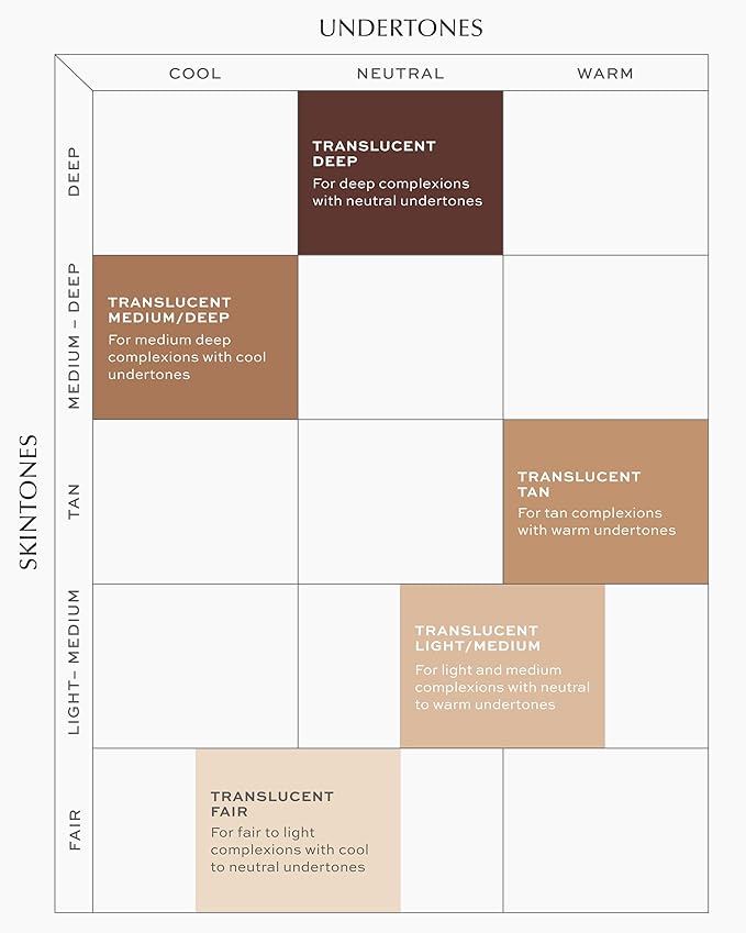 MAKE Beauty Diffusion Set, Translucent Setting Powder - Pressed Face Powder Compact for Smooth Matte Complexion. Sheer Coverage Finishing Foundation for Excess Oil. Shade - Deep