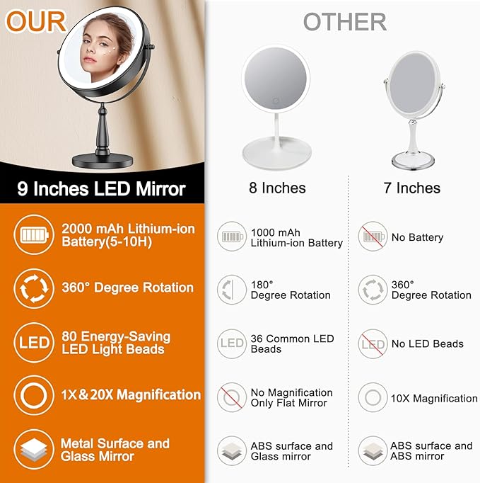 Makeup Mirror with Lights, 20X Magnifying Mirror with Light and 3 Colors, 9" Vanity Mirror with Lights and Adjustable Brightness, 2-Sided Tabletop Mirrors with 360° Rotation, Black Desk Mirrors