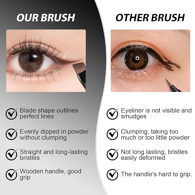 Fine Angled Eyeliner Brush Set - Ultra thin Eye Liner & Eyebrow Brush - Precision Point Eye Brow Makeup Brushes Sets for Smooth Gel, Cream, and Liquid Eyeliner