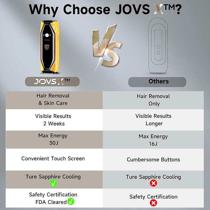 JOVS Laser Hair Removal, 37°F Painless Hair Removal Device with Sapphire Ice-Cooling, 3 in 1 Hair Removal & Skin Rejuvenation for Women and Men, 8 Modes Skin Care for Whole Body, Touch Screen