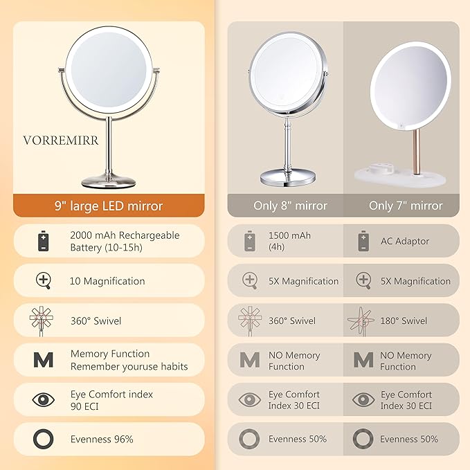 Lighted Makeup Mirror with Magnification: 1X/10X Magnifying Vanity Mirror with 3 Color Dimmable Light, 9" Large Rechargeable Standing Desk Mirror, Base Touch & Base Charging Port, Touch Sensor, Nickel