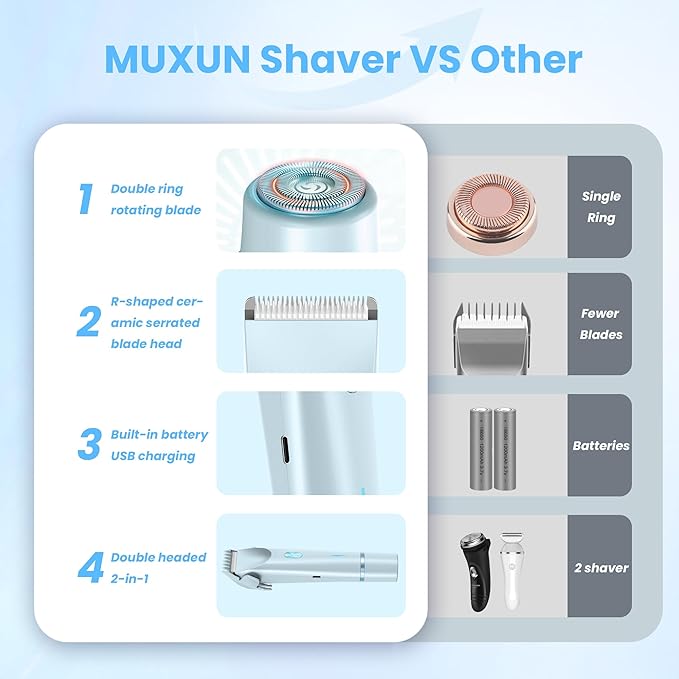 Bikini Trimmer for Women-2 in 1 Dual Head Electric Razors,USB Rechargeable Bikini Electric Shaver,IPX7 Waterproof Dry & Wet Use Body Hair Trimmer and Facial Hair Remover for Underarm Leg Body,Blue