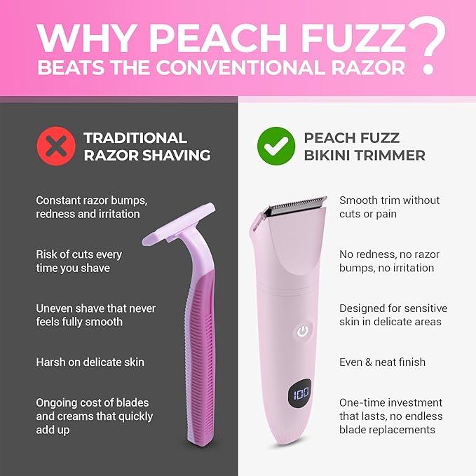 Peach Fuzz™ Bikini Trimmer for Women – 3in1 Body Hair Trimmer, Female Razor for Pubic Hair, Electric Shaver for Private Area, Bikini Line Groomer with Safe, Skin-Friendly Design