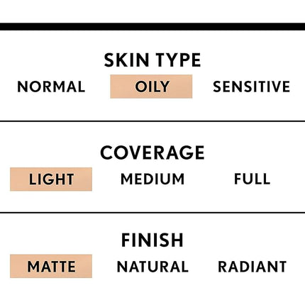 COVERGIRL - Clean Matte BB Cream, Oil-Free, Long-Lasting, Sensitive Skin, Lightweight, 100% Cruelty-Free