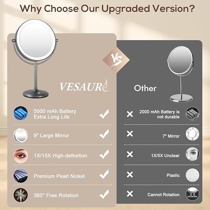 VESAUR 9" 1X15X Lighted Makeup Mirror, 5000mAh Rechargeable 2-Sided Magnifying Mirror with 3 Dimmable Lights, 360° Rotation Vanity Mirror, Tabletop Detachable Travel Mirror, Black Nickel with Gift Box