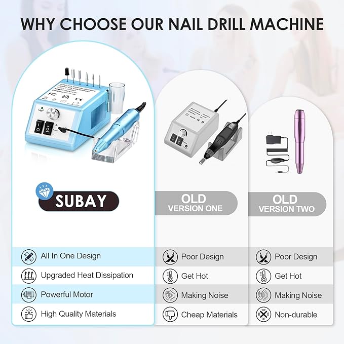 Subay Professional Nail Drill Electric File 20000RPM for Acrylic Nails, Gel Nail, Nail Art Polisher, Manicure Pedicure Tools for Salon Home