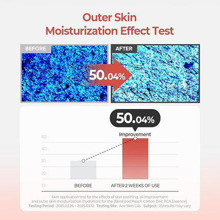 SKINFOOD Peach Cotton Zinc PCA Essence Serum Primer, Korean Skin Care Makeup Prep Hybrid Face Serum, Blurring Matte, Stocking Stuffers, Sebum Oil Control, Hydrating Primer for Sensitive (1.69 fl. oz.)