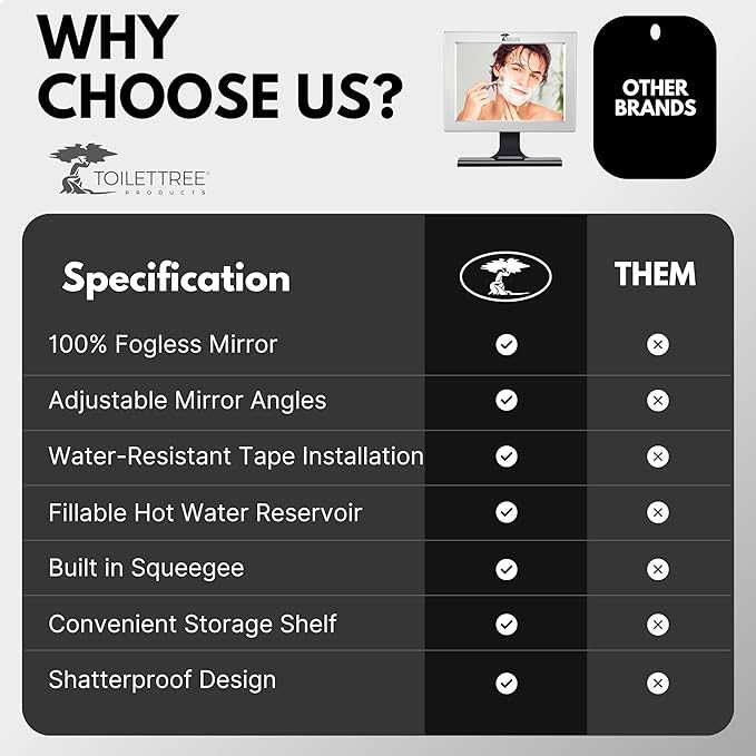 ToiletTree Products Fogless Shower Mirror with Squeegee - Anti-Fog Mirror - Adjustable Shaving Mirror with a Squeegee - Rust-Proof, Impact-Resistance Bathroom Shower Mirror