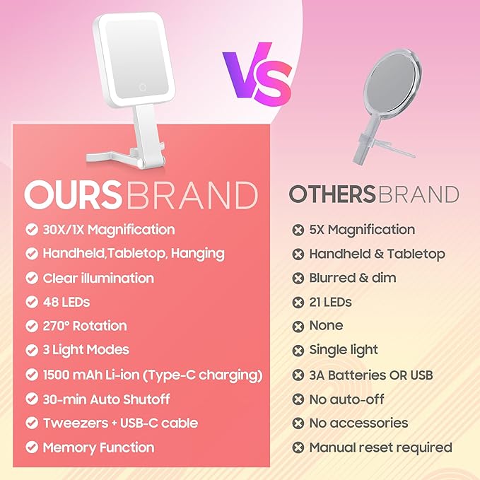 Magnifying Travel Mirror with Light, 30X/1X Double-Sided Magnifying Mirror with 3 Color Lights, Brightness Adjustable, Foldable Handheld Makeup Mirrors Portable for Travel and Desktop Use