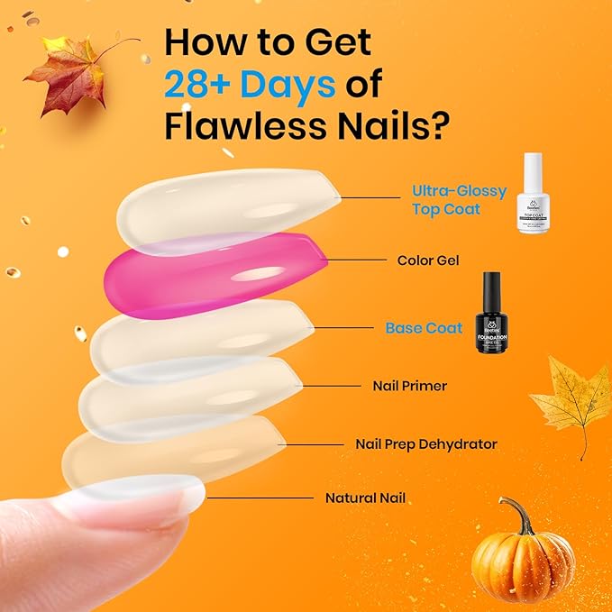 Beetles 2Pcs 15ml Base and Top Coat Set - Upgrade No Wipe Extra Glossy Gel Top Coat Finish for Gel Nail Polish, Soak Off UV/LED Lamp Needed, Essentials for Long-Lasting Manicure Halloween Kit