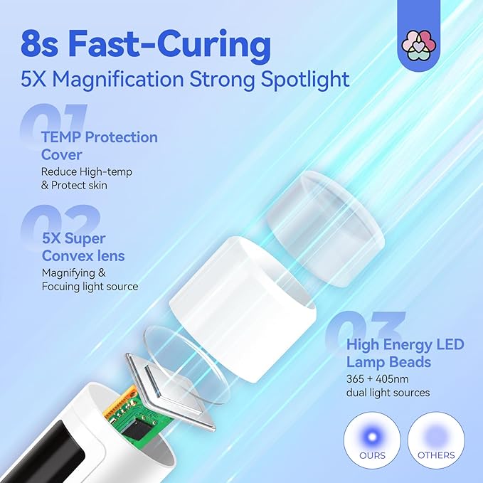 SAVILAND White 9W LED Nail Light for Gel Nails: Handheld LCD Display Screen Flash Cure Lamps with Stand for Gel Nail 8s Quick Drying Cordless Handsfree U V Light for Nails Home Manicure Nail Dryer